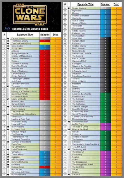 clone wars watch in order|chronological order clone wars.